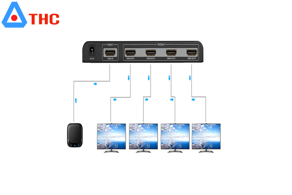 Bộ chia HDMI 1 vào 4 ra 4K 1.4 UNITEK